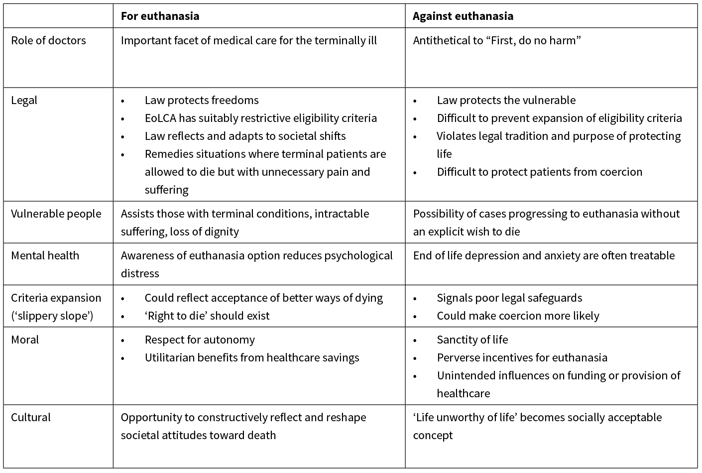 philosophical arguments against euthanasia
